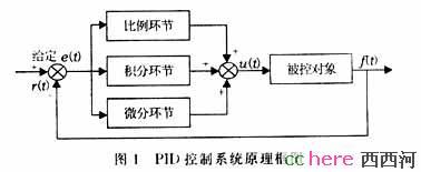 点看全图