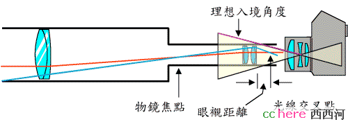 点看全图