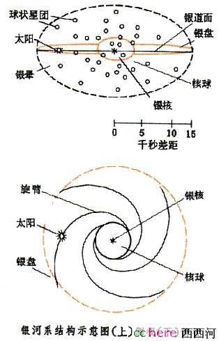 点看全图