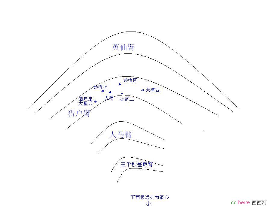 点看全图