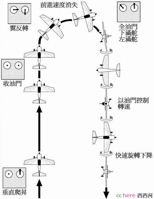 点看全图