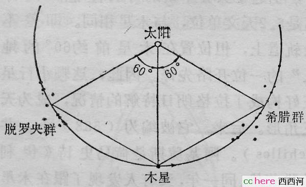 点看全图