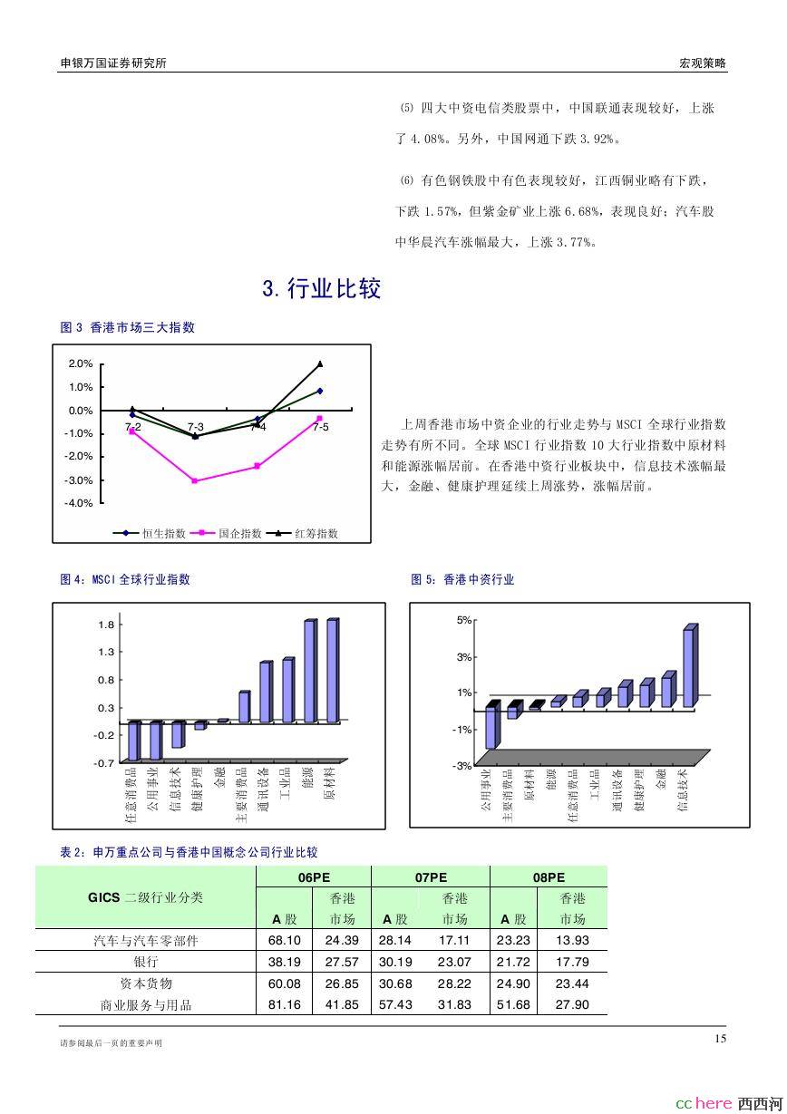 点看全图