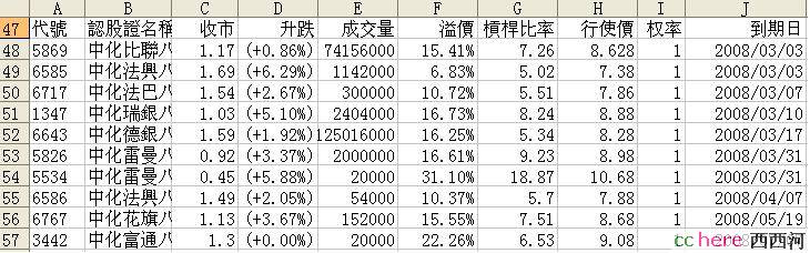 点看全图