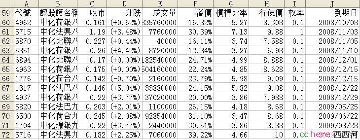 点看全图