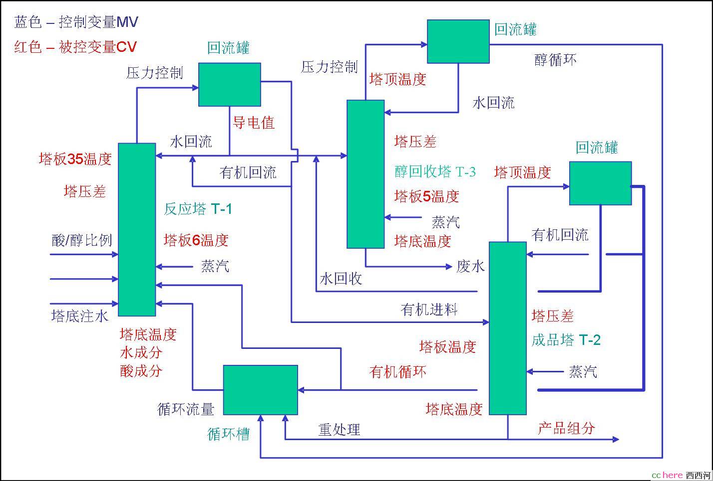 点看全图