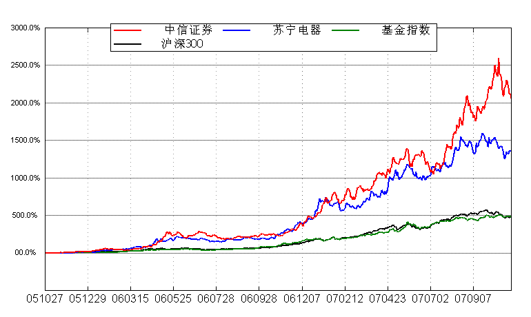 点看全图