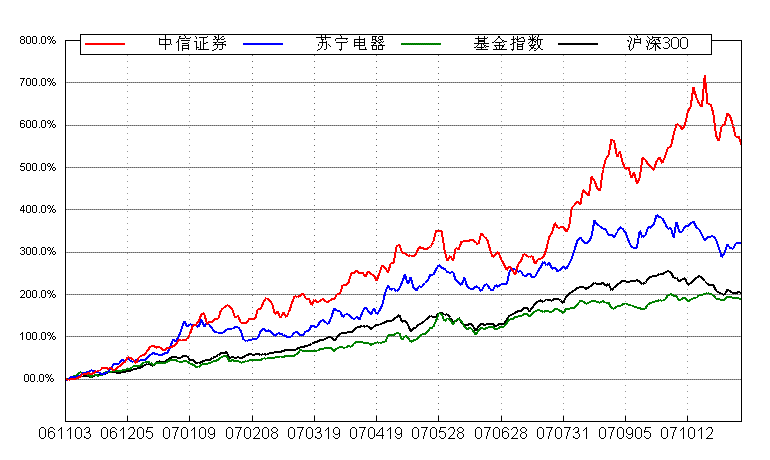 点看全图