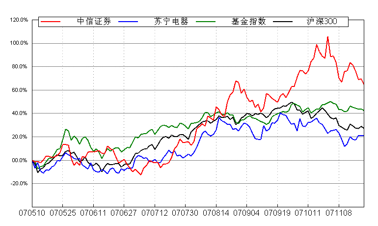 点看全图