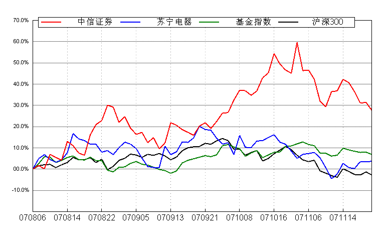 点看全图