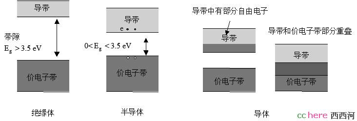 点看全图