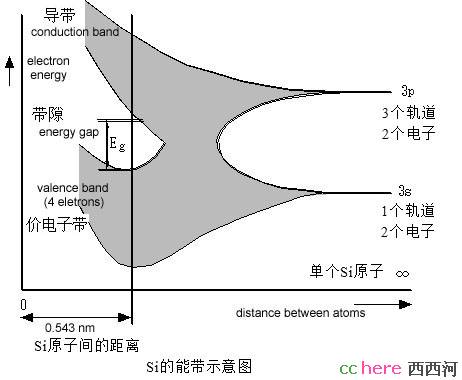 点看全图