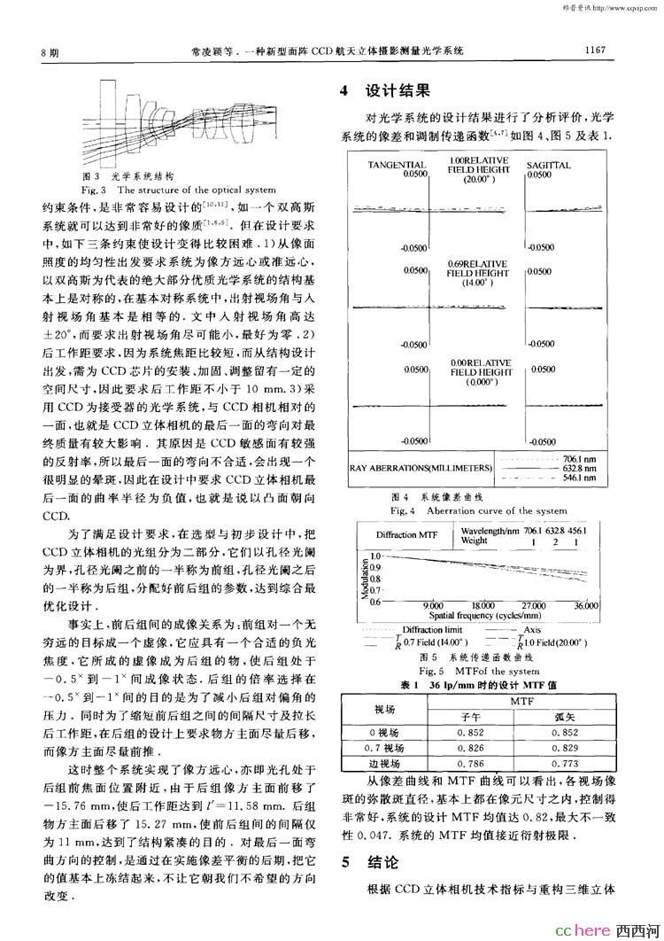 点看全图