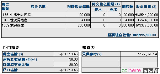 点看全图