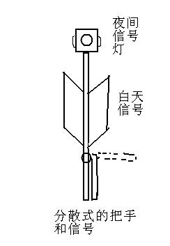 点看全图