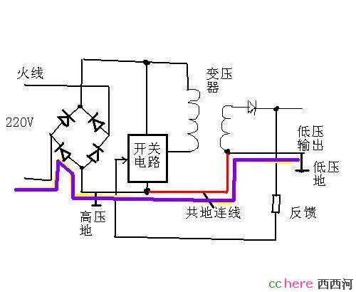 点看全图