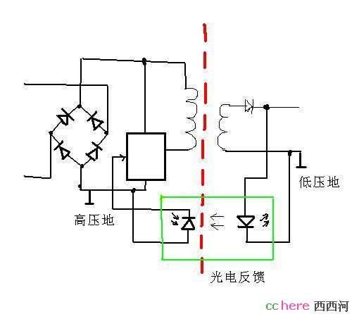 点看全图