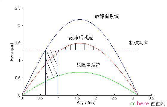 点看全图