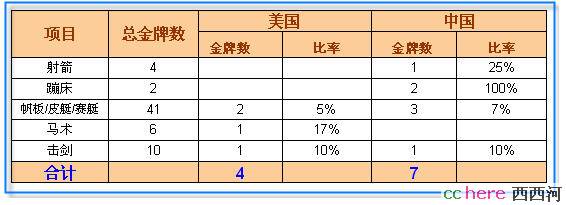 点看全图