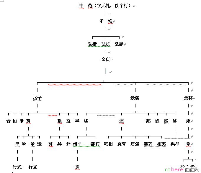 点看全图