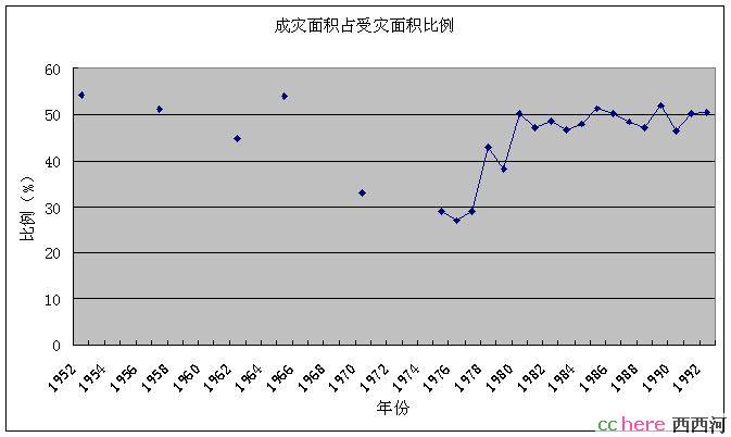 点看全图