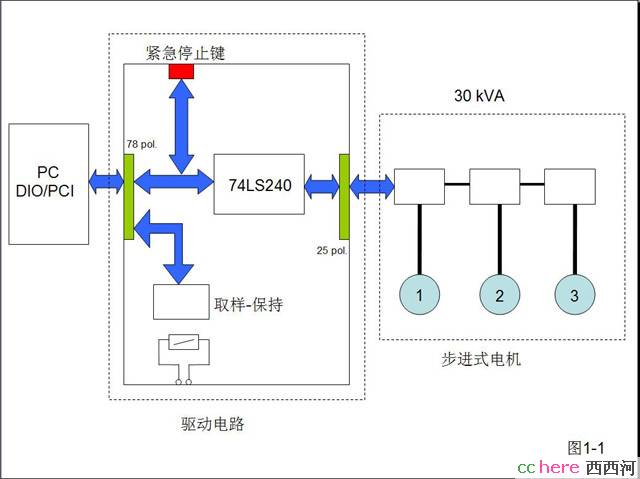 点看全图