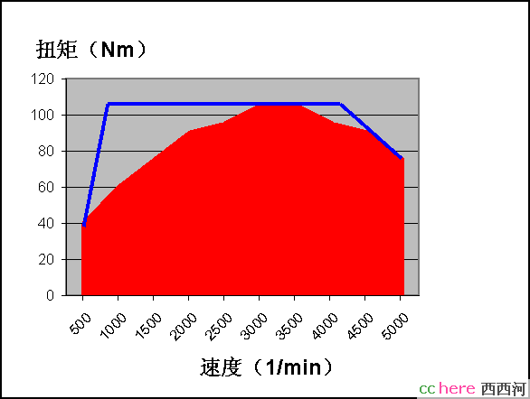 点看全图