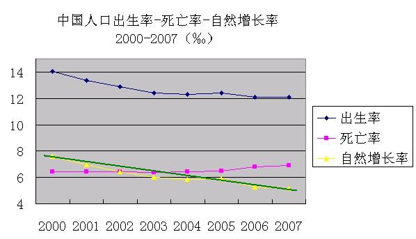 点看全图