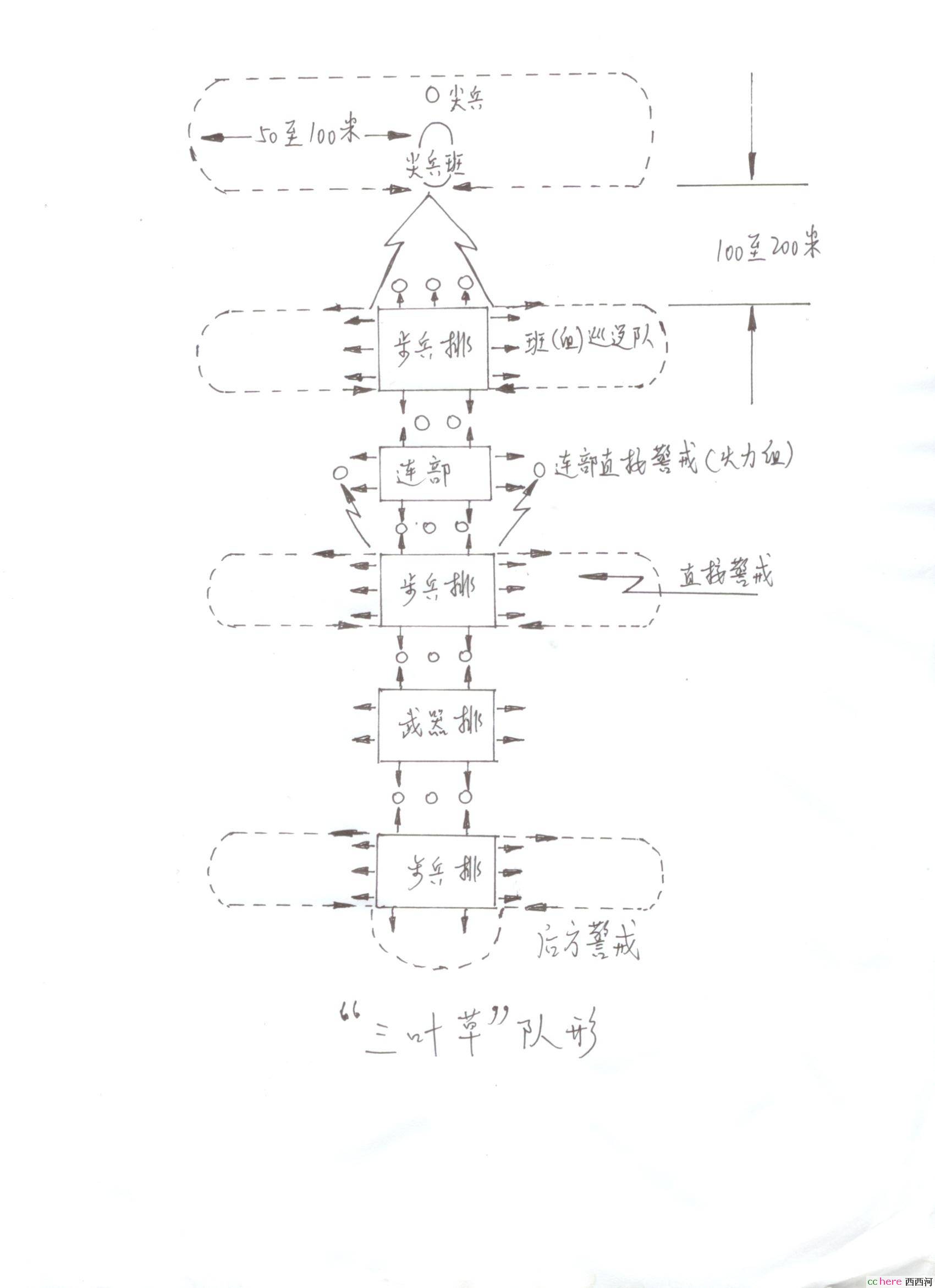 点看全图