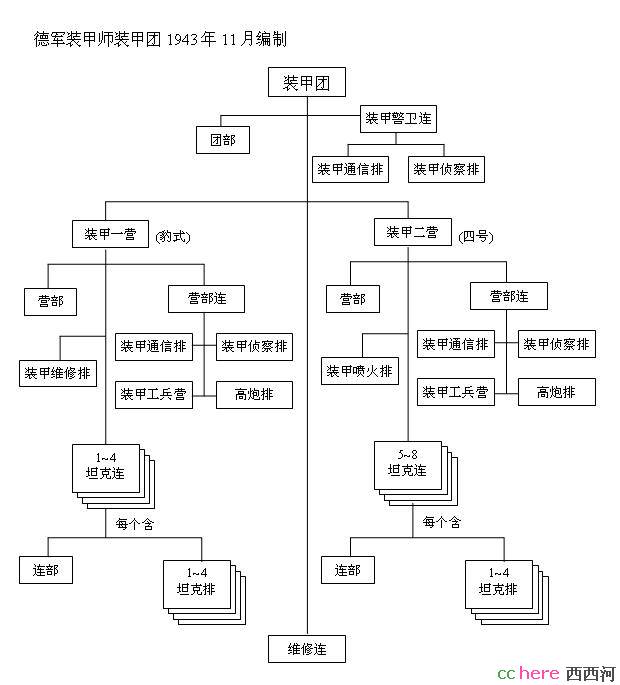 点看全图