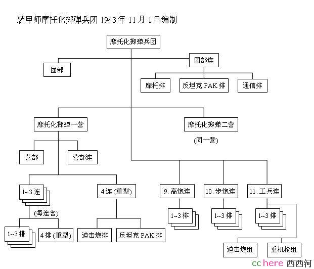 点看全图