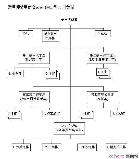 点看全图