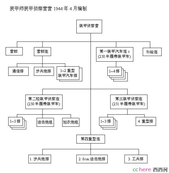 点看全图