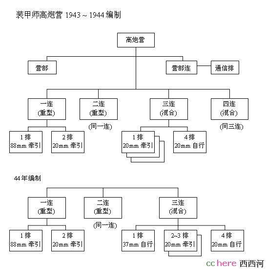 点看全图