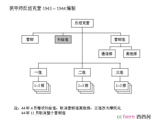 点看全图