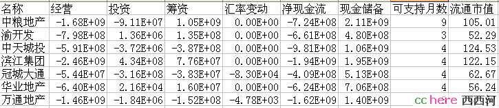 点看全图