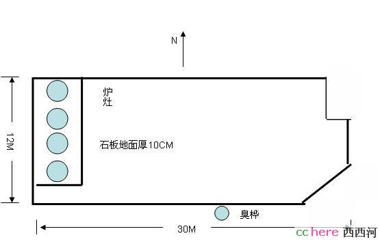 点看全图