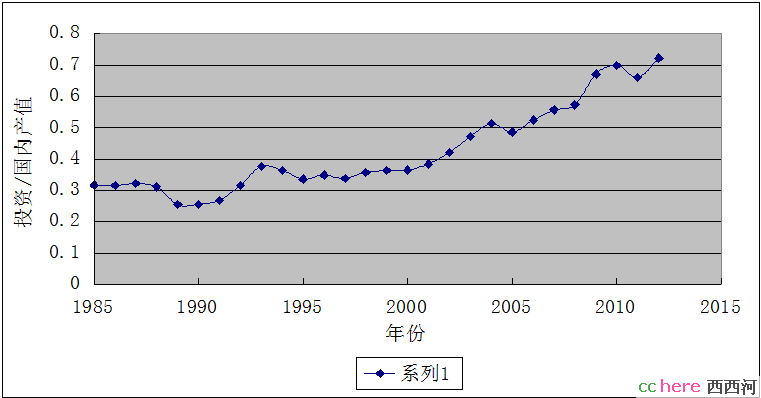 点看全图