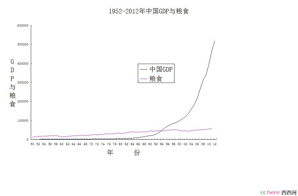 点看全图