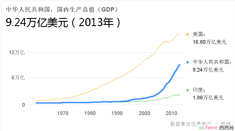 点看全图