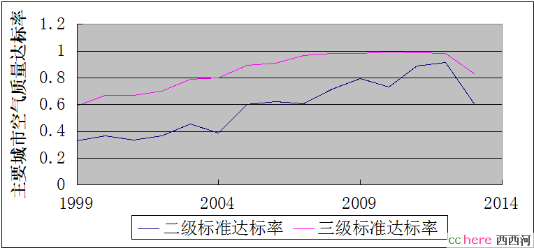 点看全图