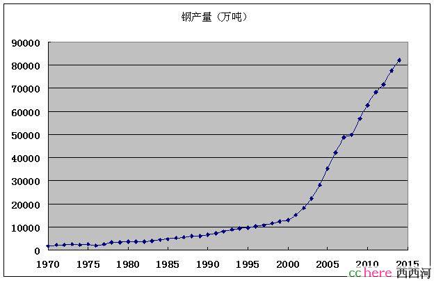 点看全图