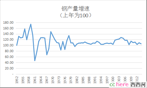 点看全图