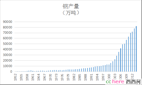 点看全图