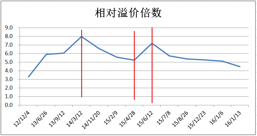 点看全图