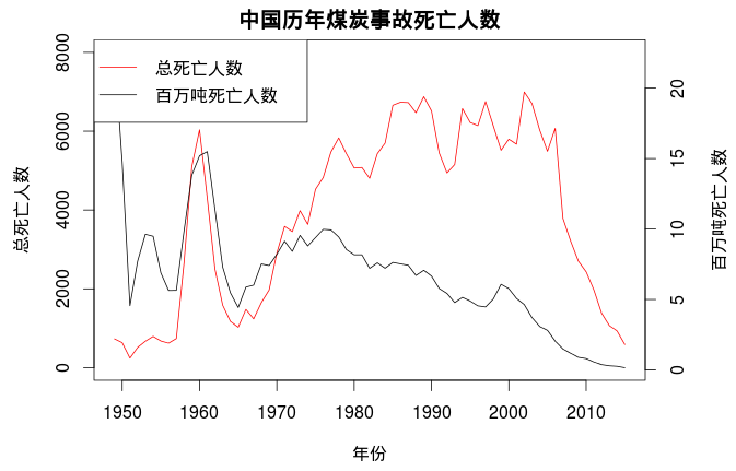 点看全图