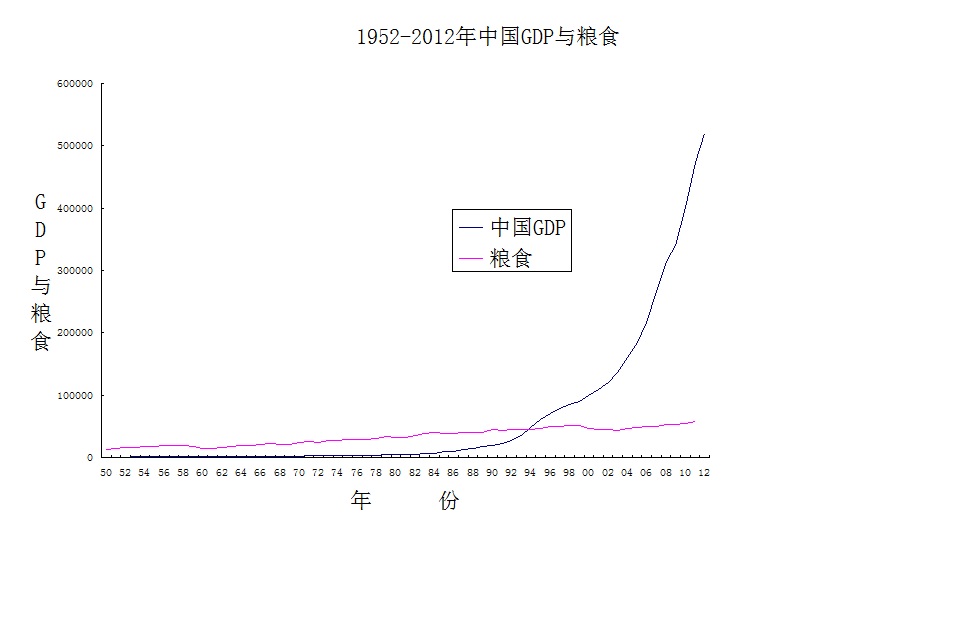 点看全图