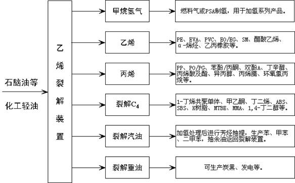 点看全图