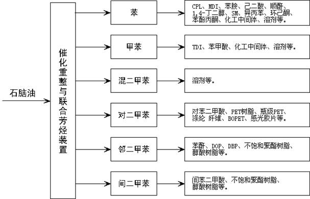 点看全图