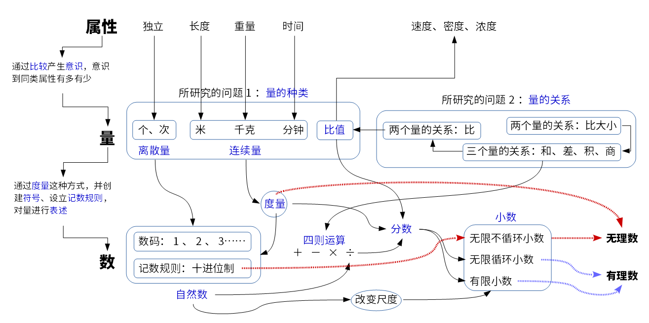 点看全图